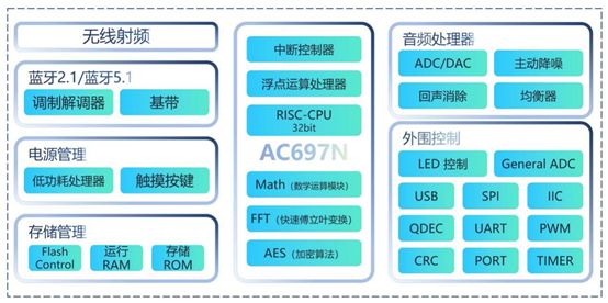 芯片市场十年硬核研发成就百亿销售奇迹CQ9电子中国网站杰理科技逆袭蓝牙(图5)