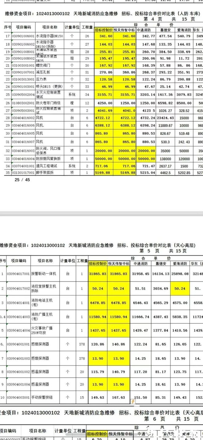 超级大盘近1200万元维修金成了某些人的“提款机”！业委会原主任被抓CQ9电子游戏网站太离谱！“小区内竟要修路114公里”5000多户的(图10)