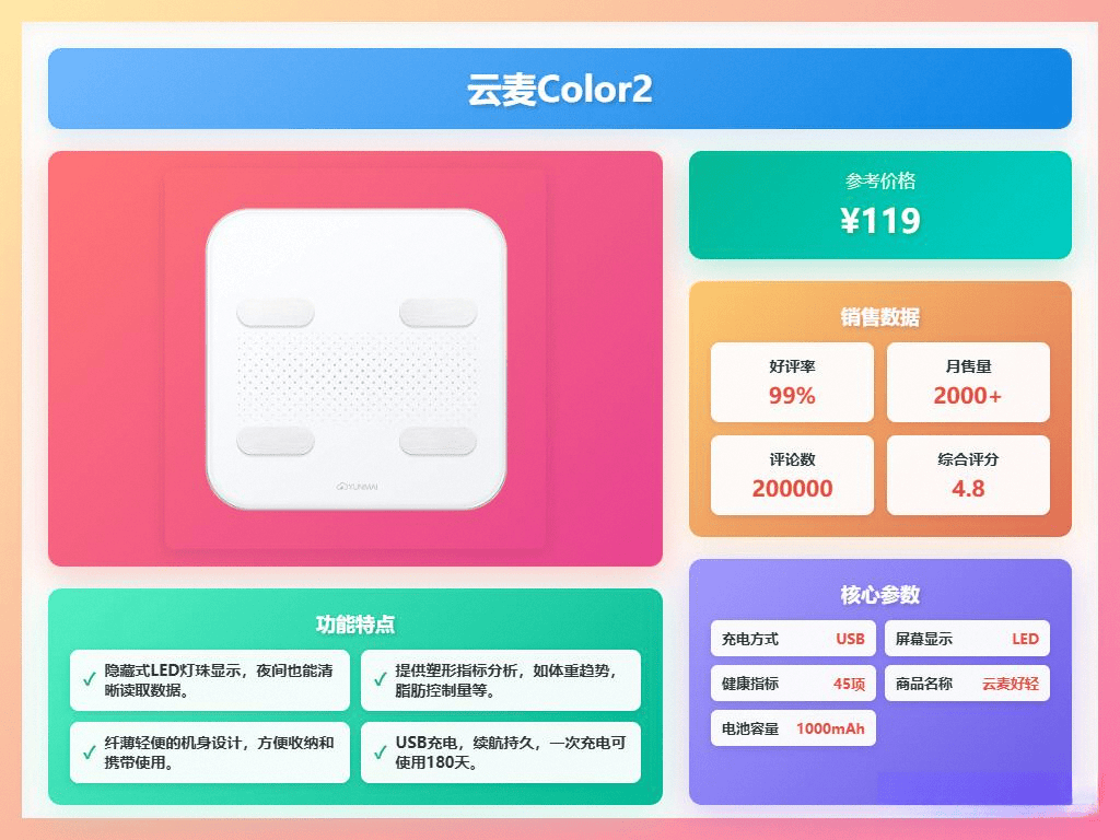 行榜助你精准掌控身体数据美的、PICOOC、云麦等10款秤横评！CQ9电子有限公